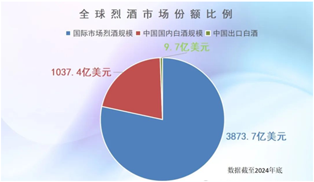 885566威尼斯环球酒类品牌的“南北对话”怎样相互进修从“及物”到“及人”？(图1)
