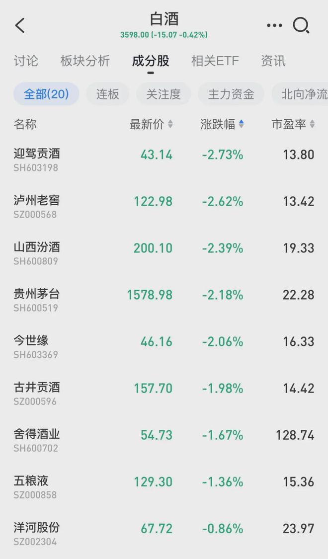 威尼斯网“禁酒令”晋级！白酒还行不可？(图1)