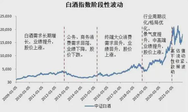 威尼斯网“禁酒令”晋级！白酒还行不可？(图7)