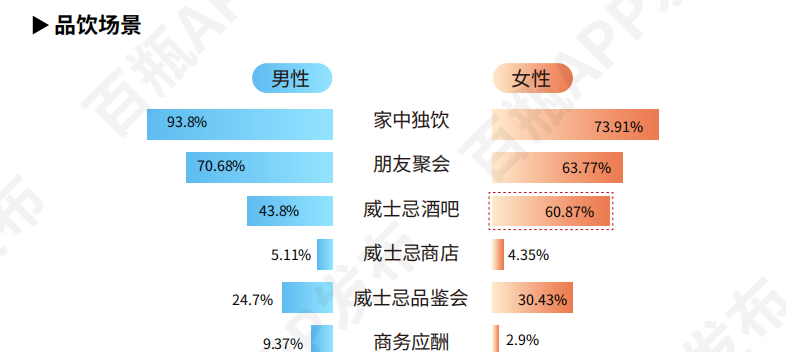 威尼斯wns88855562024威士忌“消耗图鉴”：线亿元“i人”独饮成潮水(图1)