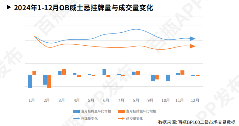 威尼斯wns88855562024威士忌“消耗图鉴”：线亿元“i人”独饮成潮水(图2)