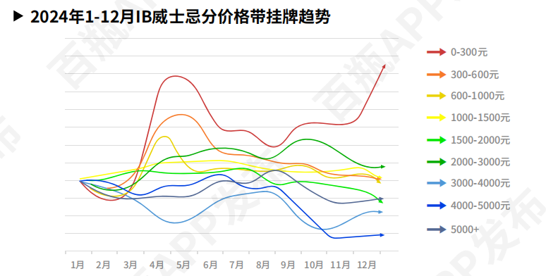 威尼斯wns88855562024威士忌“消耗图鉴”：线亿元“i人”独饮成潮水(图3)