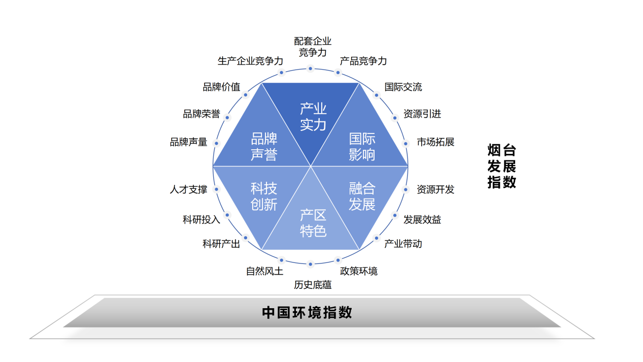 威尼斯官方网站指数公布：“数字罗盘”解码中国葡萄酒财产“烟台榜样”(图2)