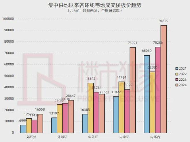 威尼斯wns8885556官方入口◈昔日聚焦@古北99官方售楼处公布：闵行古北9(图3)