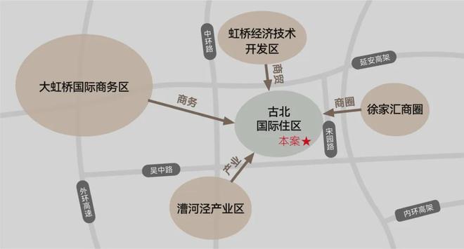 威尼斯wns8885556官方入口◈昔日聚焦@古北99官方售楼处公布：闵行古北9(图7)