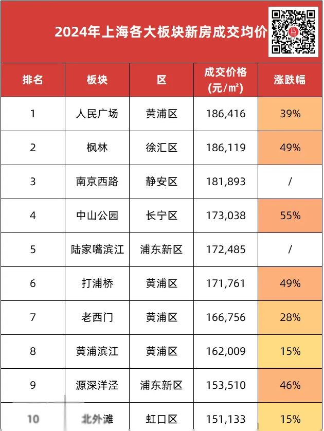 威尼斯wns8885556官方入口◈昔日聚焦@古北99官方售楼处公布：闵行古北9(图6)