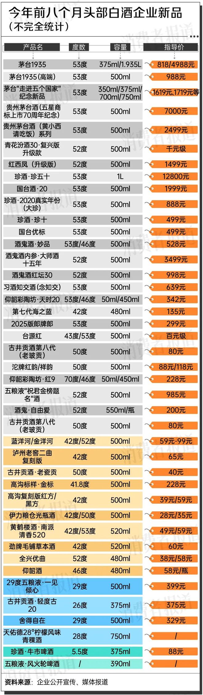 威尼斯wns8885556从光瓶酒到低度酒白酒大厂奋力“奉迎”年青人(图1)
