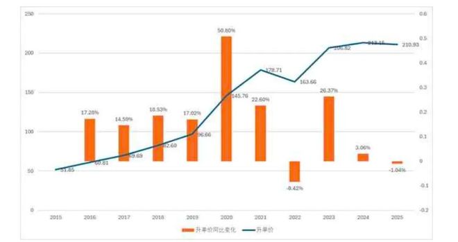 威尼斯网站2025威士忌年度陈述：入口额十年增速远超洋酒大盘消耗晋级、普通化并行(图7)