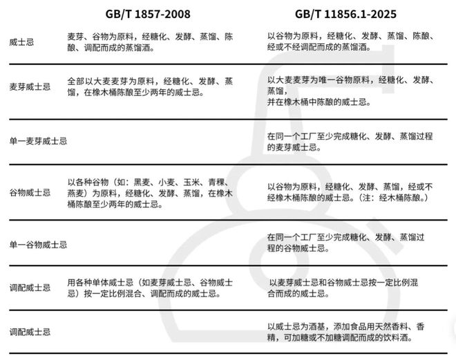 威尼斯网站2025威士忌年度陈述：入口额十年增速远超洋酒大盘消耗晋级、普通化并行(图8)