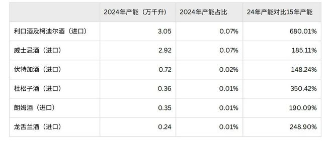 威尼斯网站2025威士忌年度陈述：入口额十年增速远超洋酒大盘消耗晋级、普通化并行(图14)