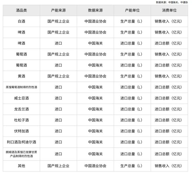 威尼斯网站2025威士忌年度陈述：入口额十年增速远超洋酒大盘消耗晋级、普通化并行(图11)