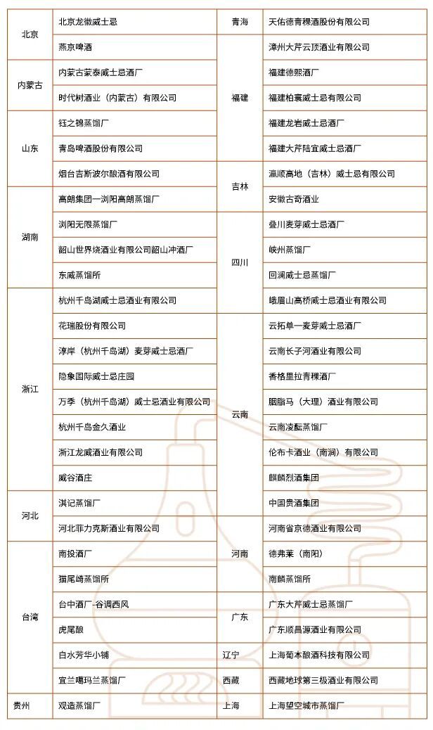 威尼斯网站2025威士忌年度陈述：入口额十年增速远超洋酒大盘消耗晋级、普通化并行(图10)