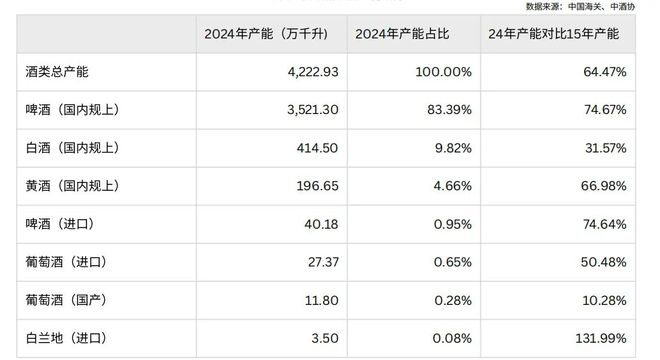 威尼斯网站2025威士忌年度陈述：入口额十年增速远超洋酒大盘消耗晋级、普通化并行(图13)