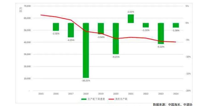 威尼斯网站2025威士忌年度陈述：入口额十年增速远超洋酒大盘消耗晋级、普通化并行(图12)