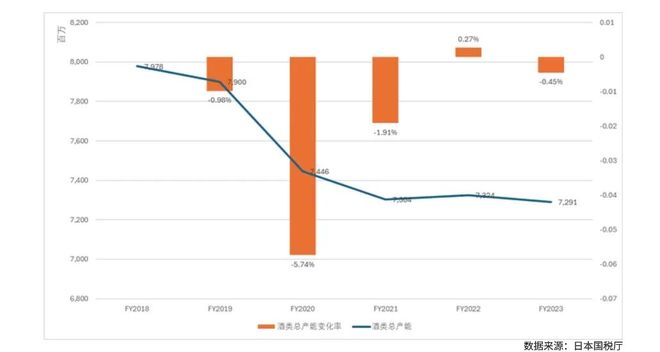 威尼斯网站2025威士忌年度陈述：入口额十年增速远超洋酒大盘消耗晋级、普通化并行(图17)