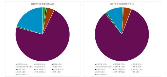 威尼斯网站2025威士忌年度陈述：入口额十年增速远超洋酒大盘消耗晋级、普通化并行(图15)