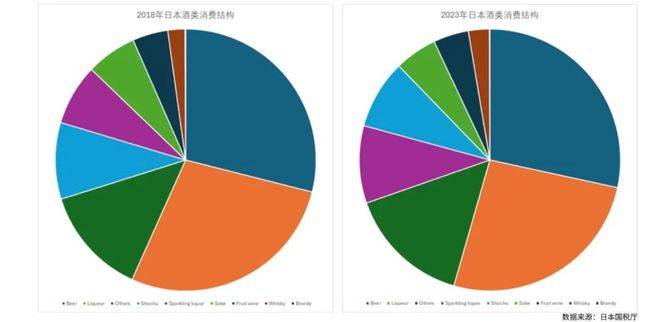 威尼斯网站2025威士忌年度陈述：入口额十年增速远超洋酒大盘消耗晋级、普通化并行(图18)