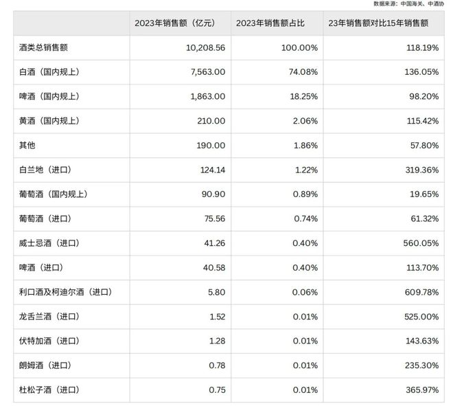 威尼斯网站2025威士忌年度陈述：入口额十年增速远超洋酒大盘消耗晋级、普通化并行(图16)